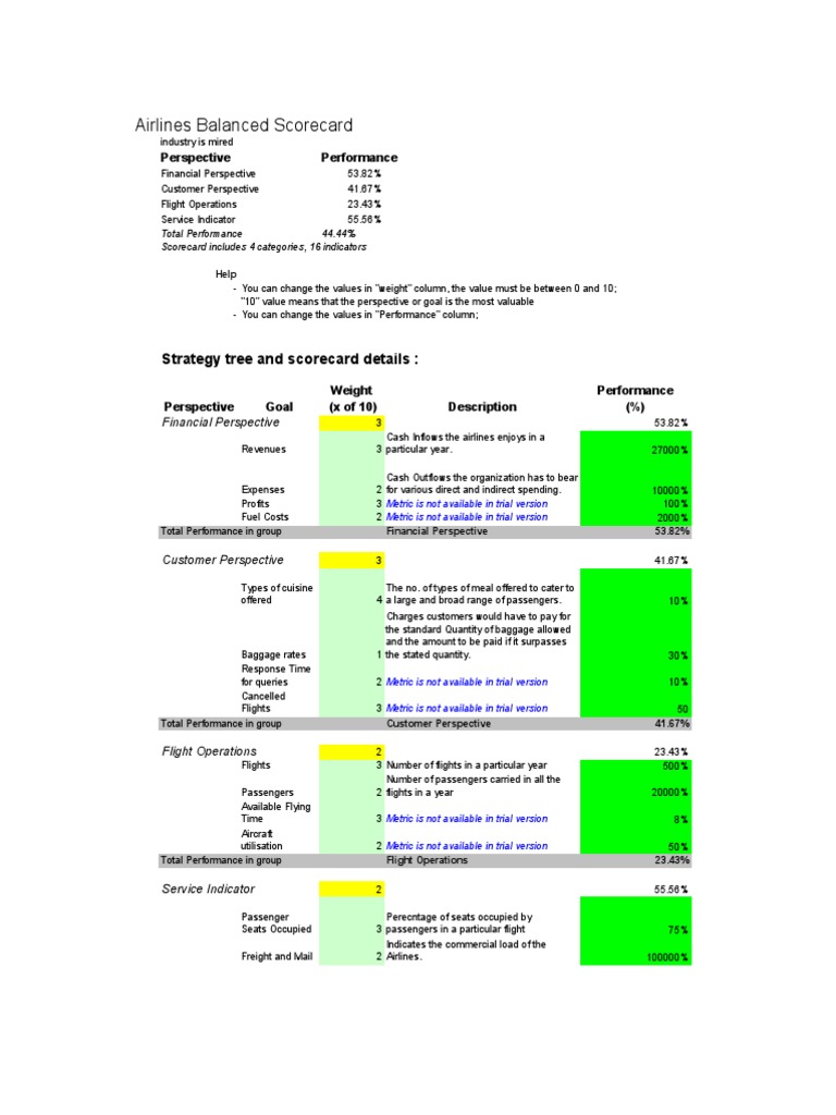 Airlines Balanced Scorecard: Strategy Tree and Scorecard Details | PDF ...