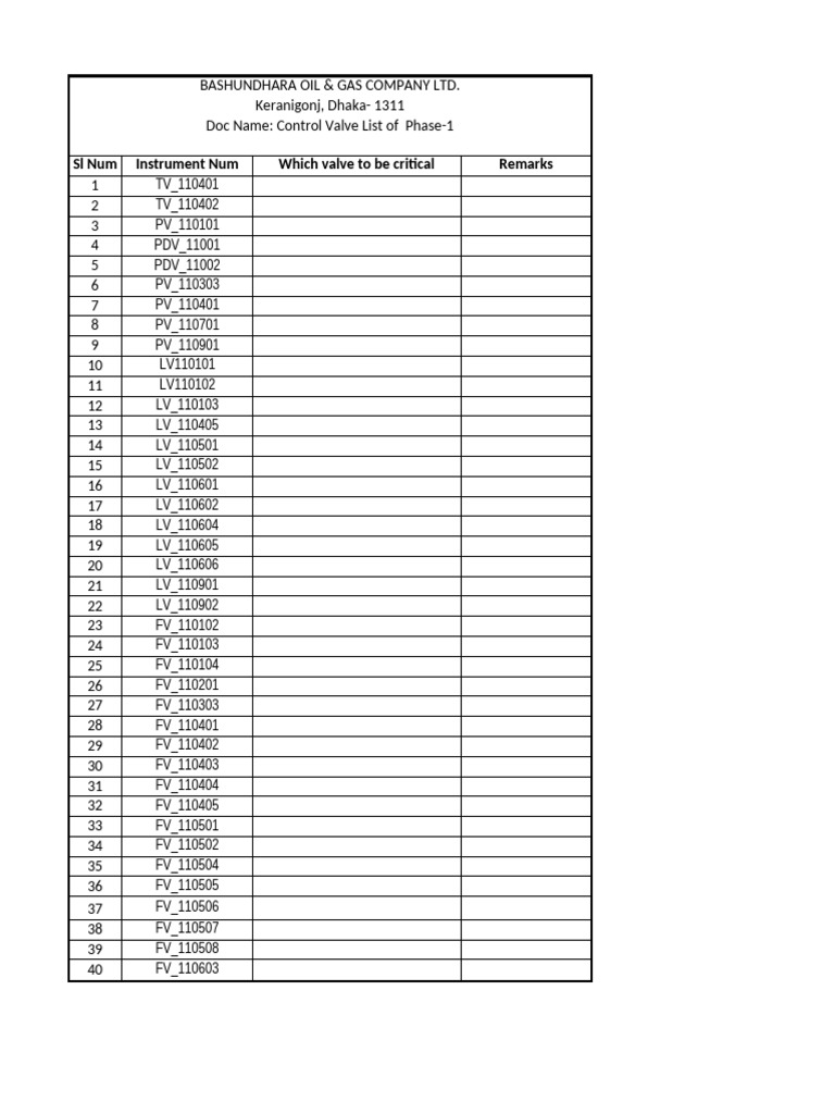 Control Valve List Phase - 1 | PDF