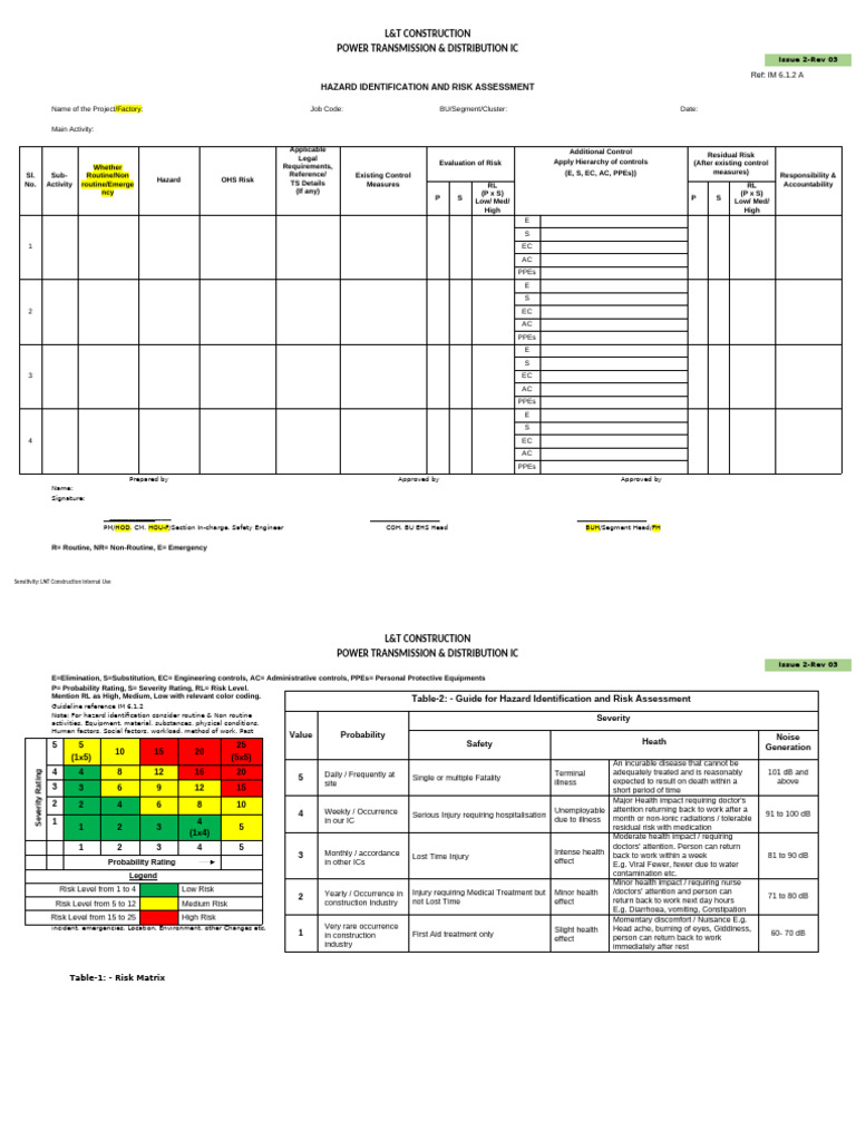 Hazard Identification & Risk Assessment Guide | PDF | Risk | Hazards