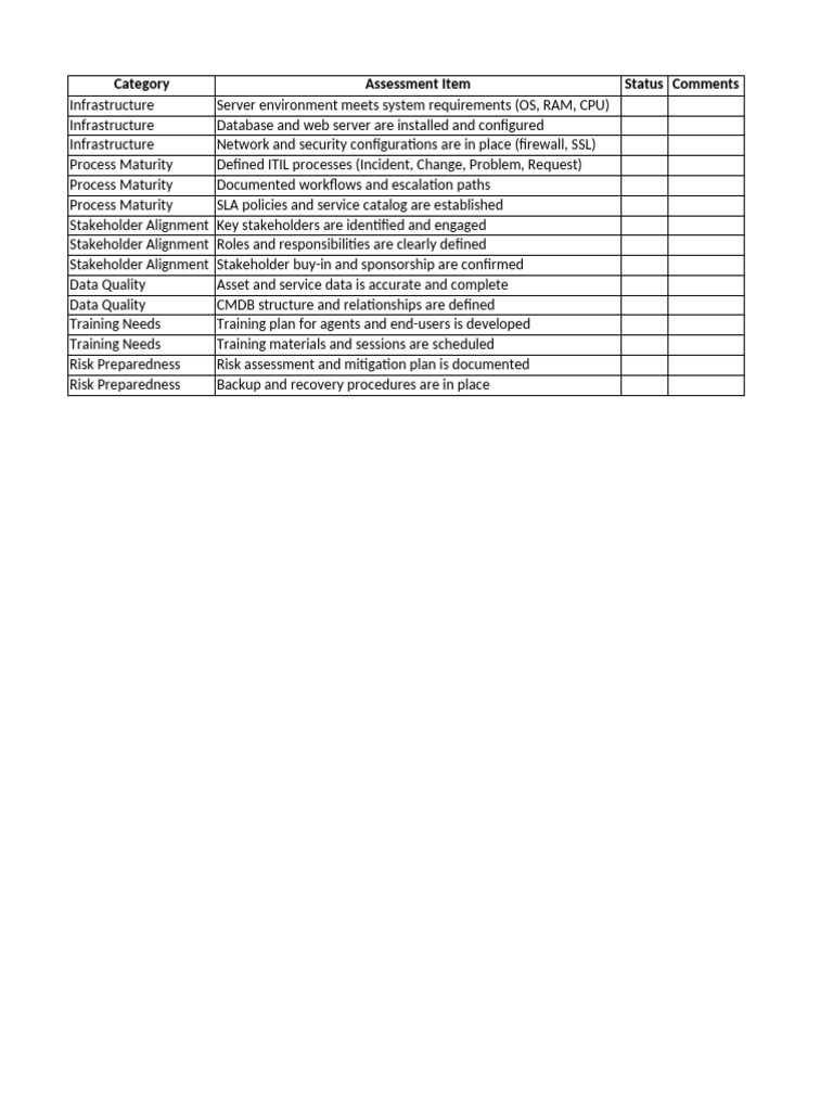 Readiness Assessment Checklist | PDF