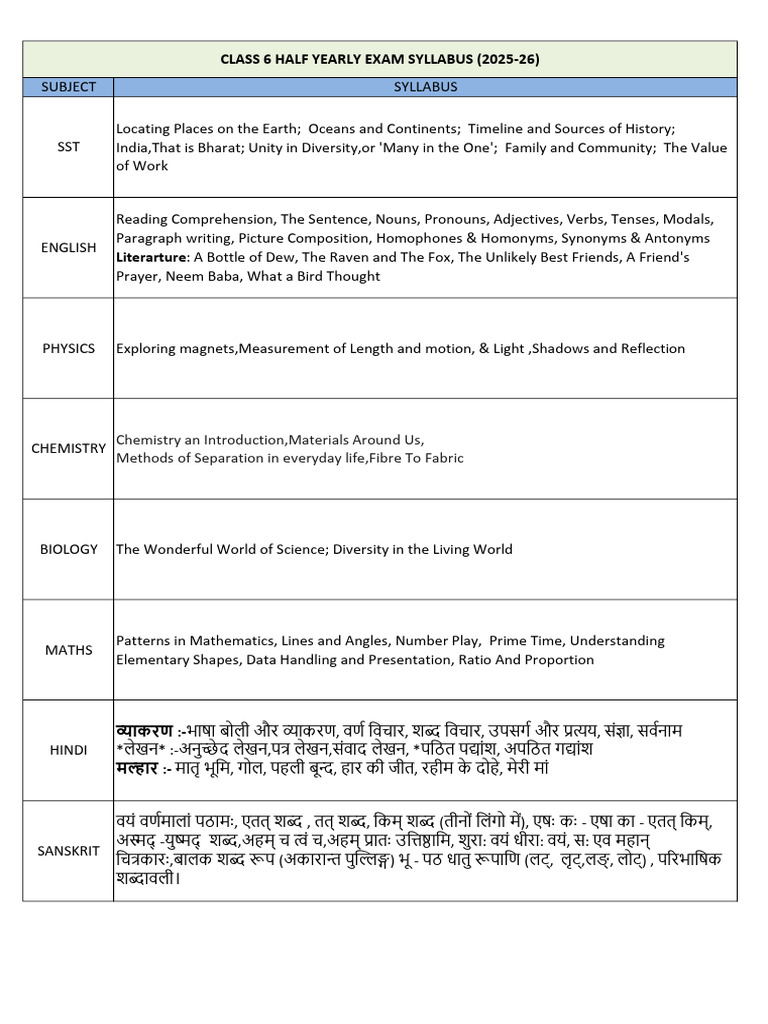 Class 6-10 Half Yearly Exam Syllabus | PDF | Verb | Equations