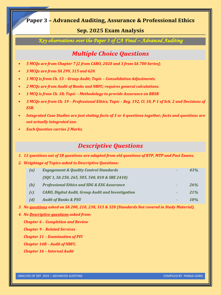 CA Final Audit Sep 2025 Exam Analysis | PDF | Audit | Multiple Choice
