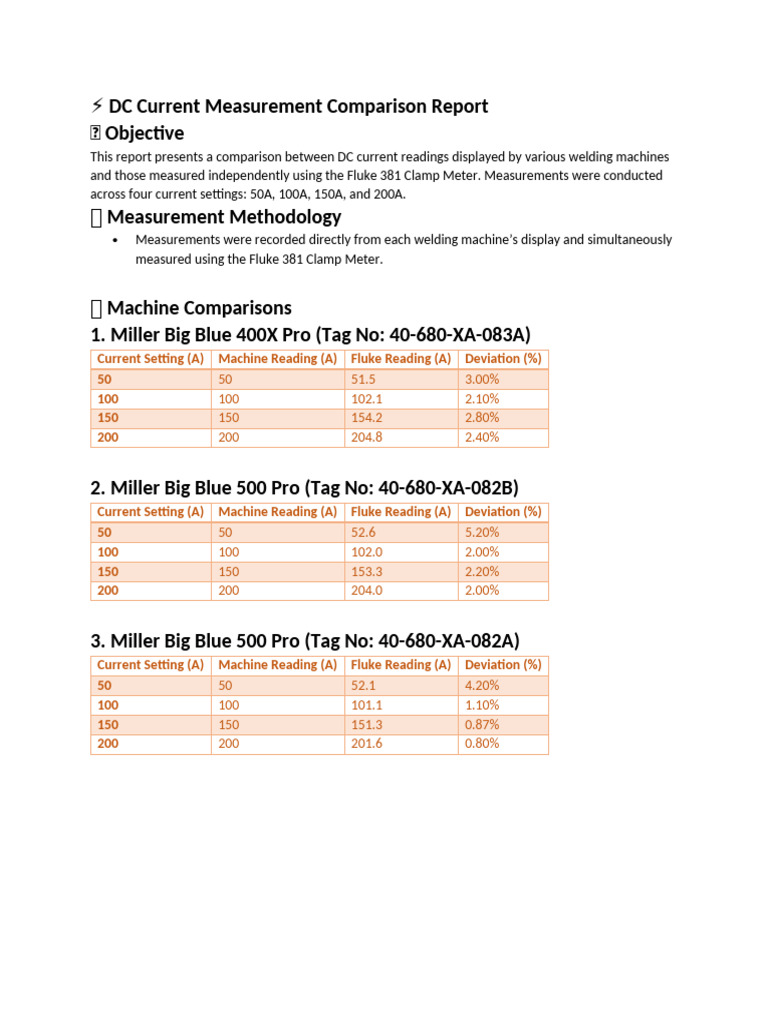 DC Current Measurement Comparison Report | PDF | Chess Openings | Chess
