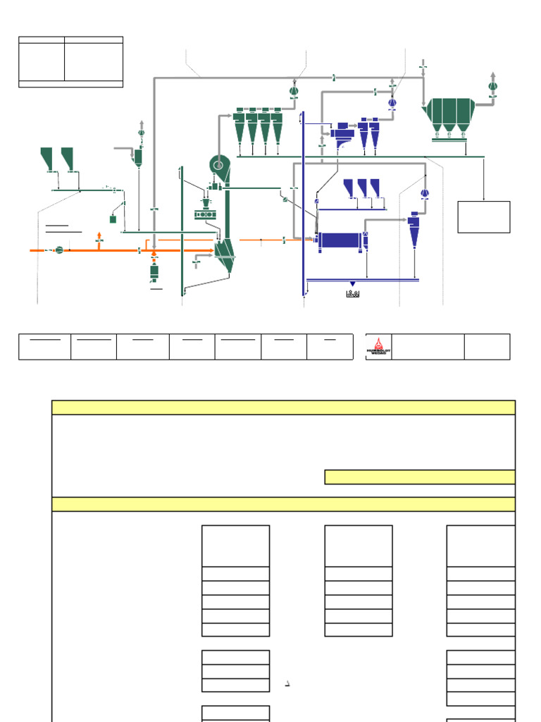 New Raw Material Grinding Plant Design | PDF | Mill (Grinding) | Materials