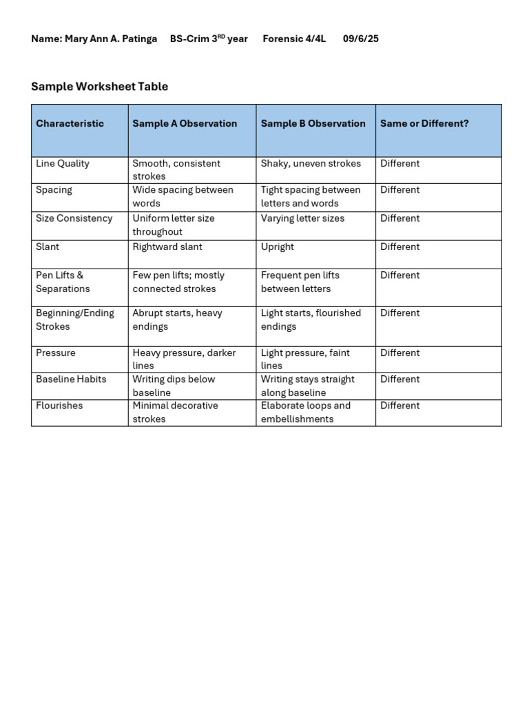 Forensic Handwriting Analysis Worksheet | PDF
