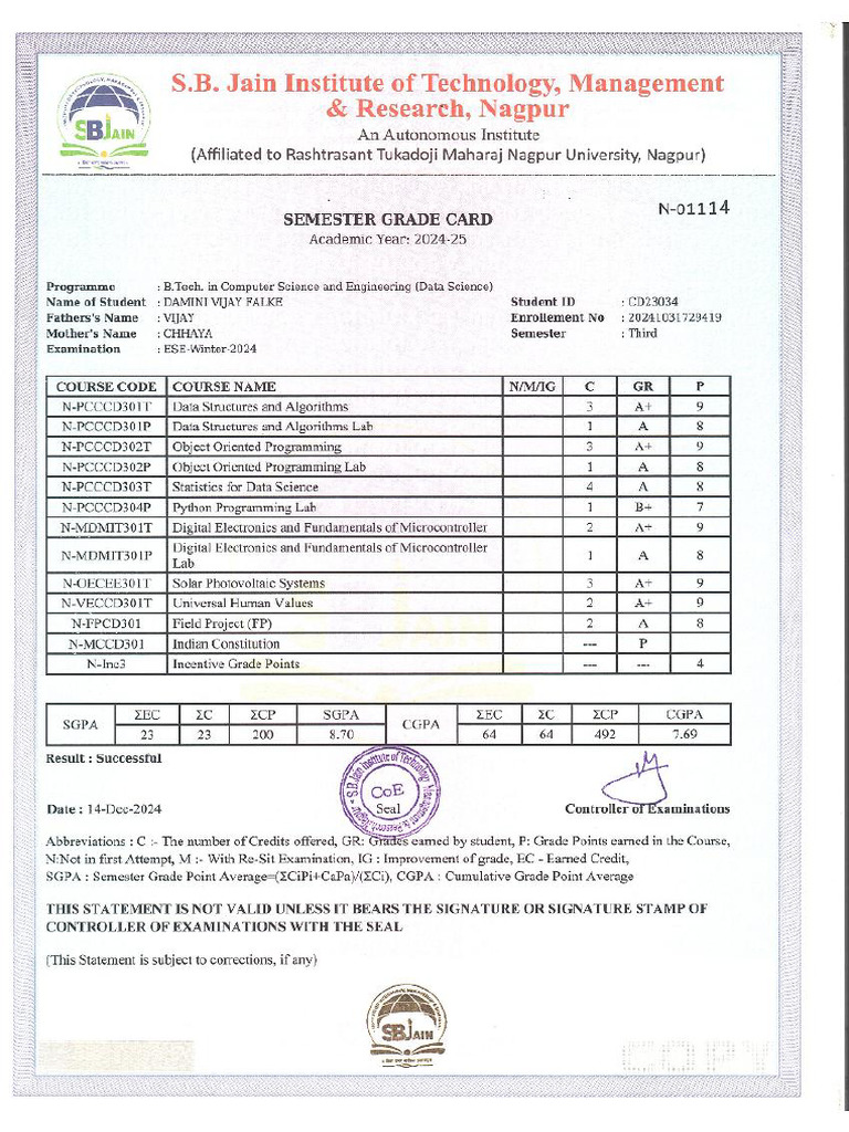 2nd Year Marksheet | PDF