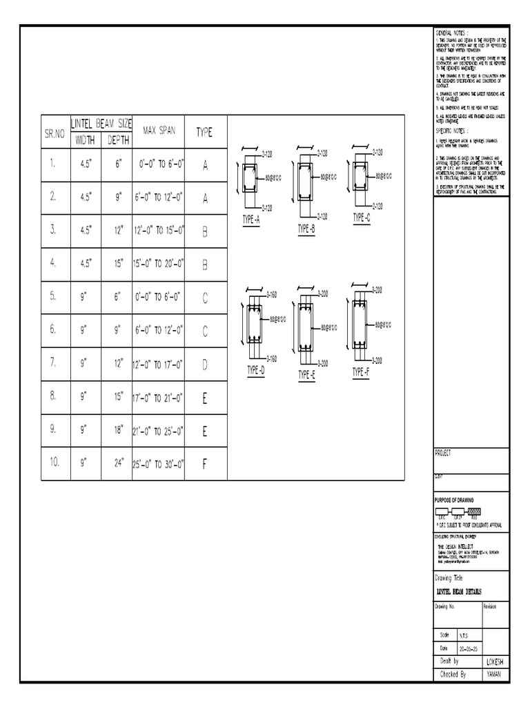 Lintel Types and Dimensions Overview | PDF