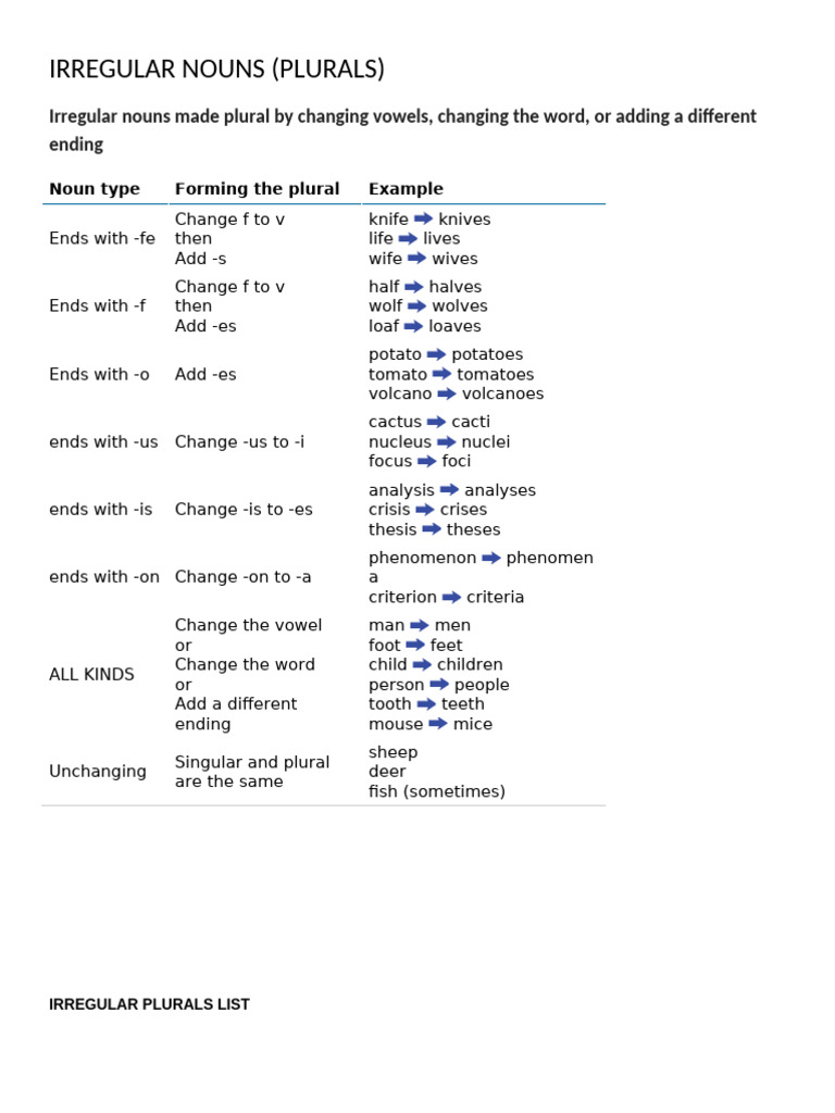 Irregular Nouns and Their Plurals Guide | PDF | Plural | Verb