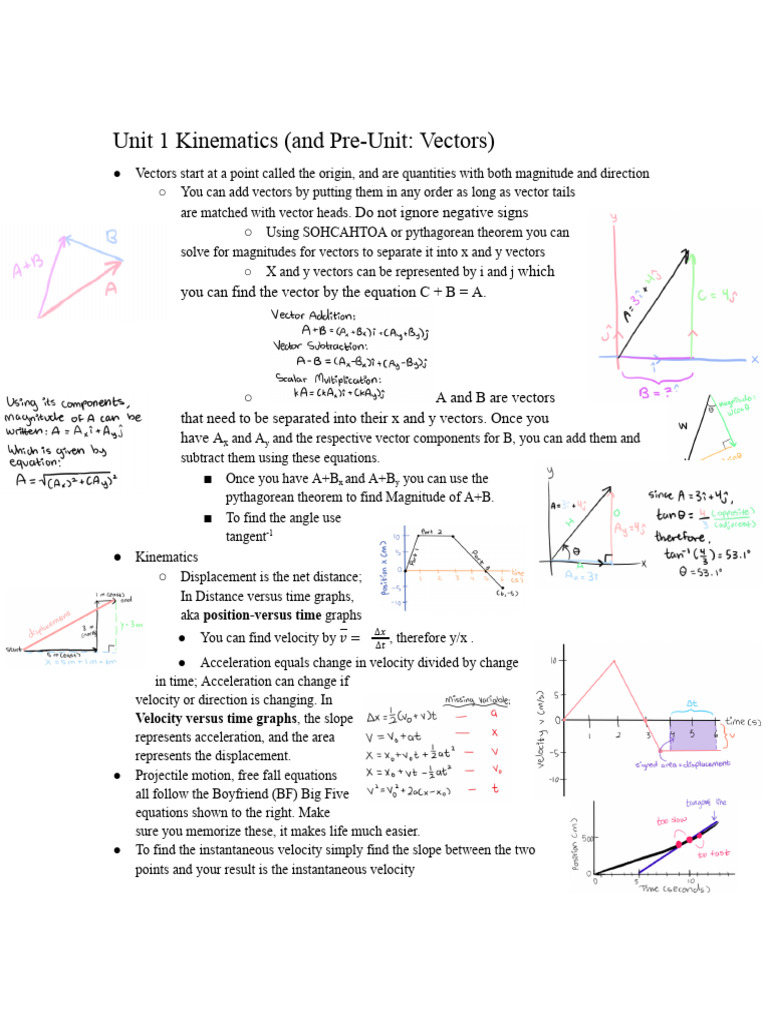 AP Physics 1: Kinematics & Forces Overview | PDF | Force | Acceleration