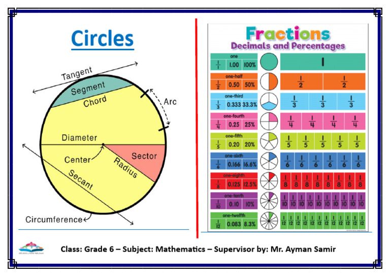 Mathematics's Posters Grade 6 1 | PDF