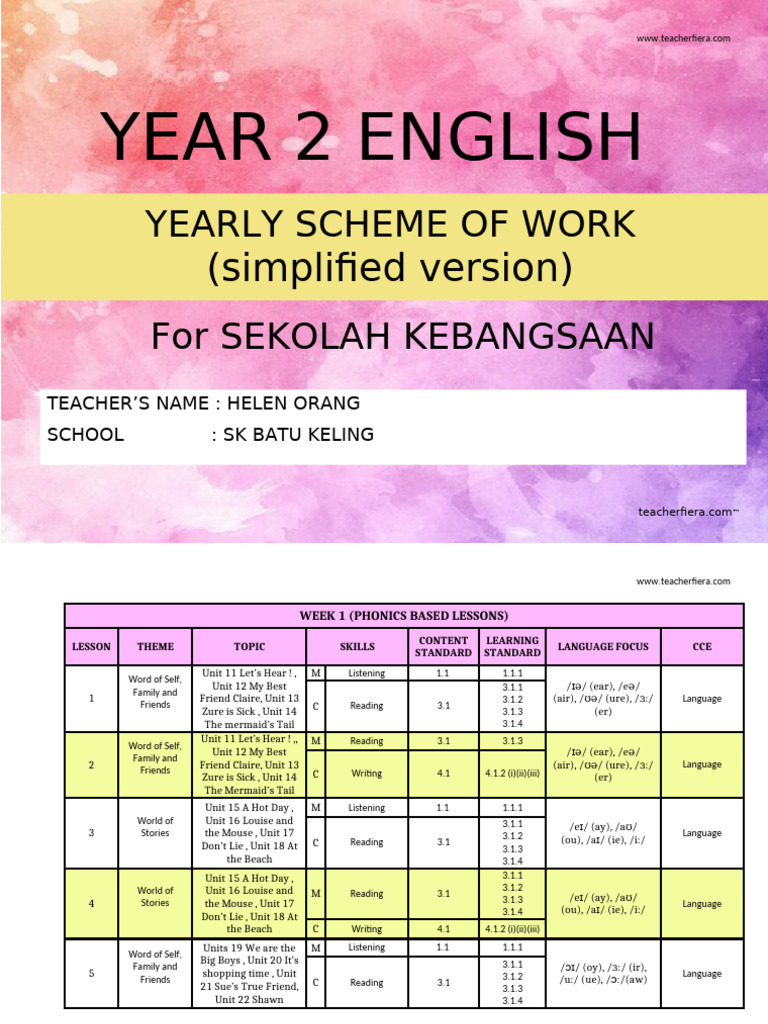 Y2 Simplified English Yearly Sow | PDF | Vocabulary | English Studies