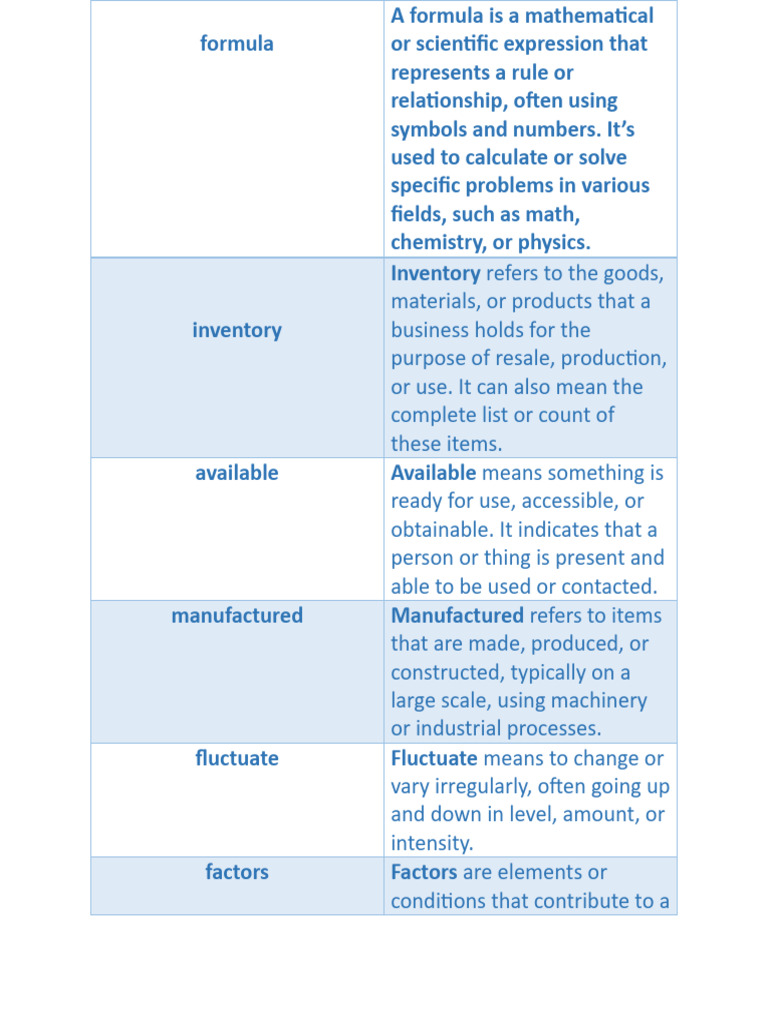 Key Definitions: Formula, Inventory, and More | PDF