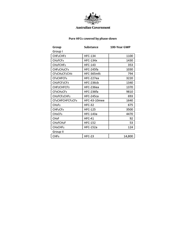 HFCs Phase-Down: GWP Overview | PDF