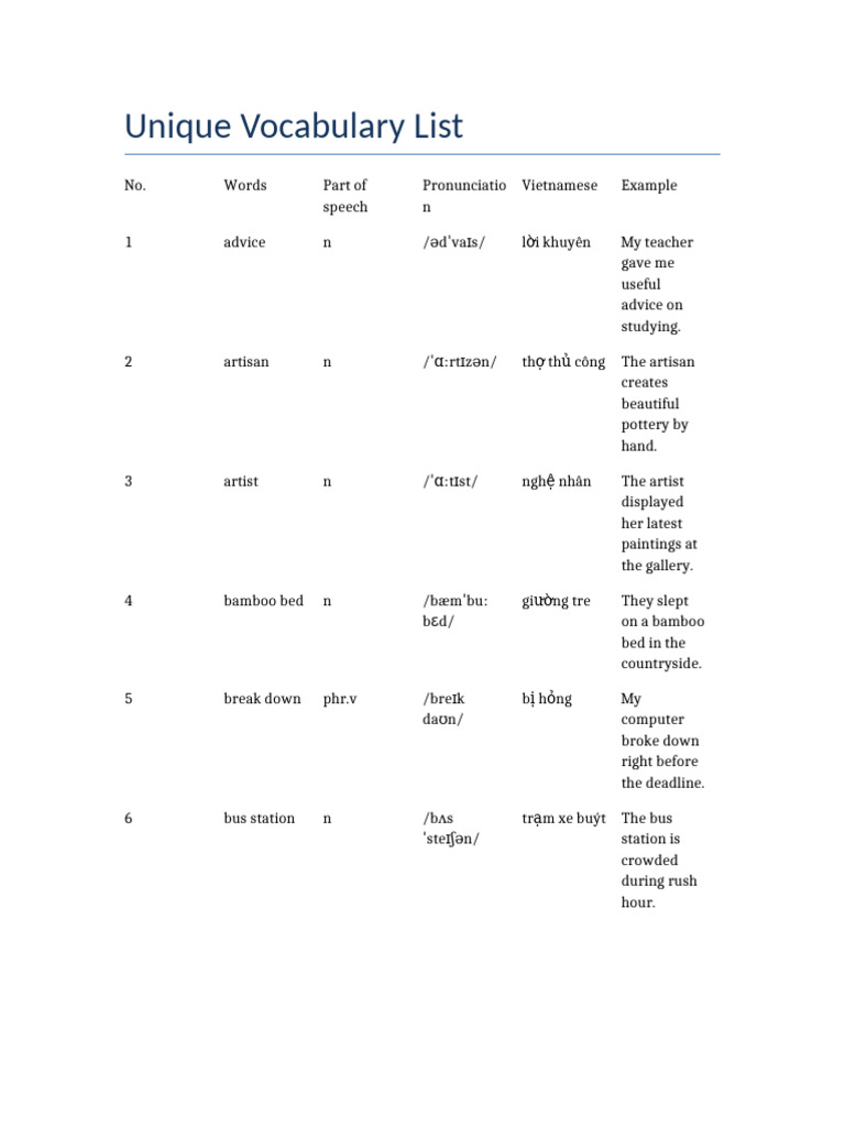 Unique Vocabulary List with Examples | PDF
