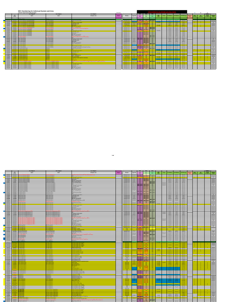 MCC Numbering for Jafurah Project | PDF | Mechanical Engineering ...