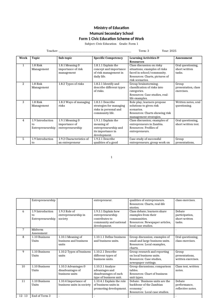 Form 1 Civic Education Scheme of Work | PDF | Entrepreneurship | Risk