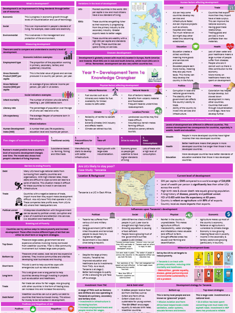 Y9 T1a Dynamic - Development | PDF | Poverty | Poverty & Homelessness