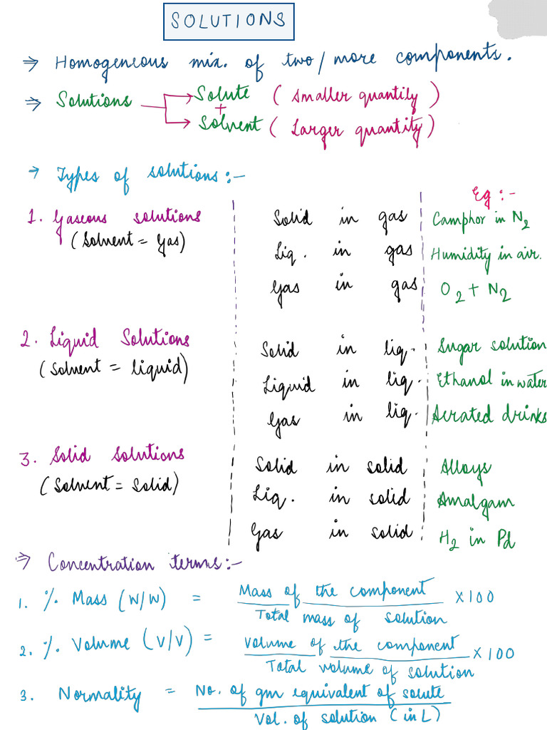 Solutions Handwritten Notes | PDF