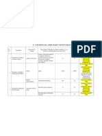 Lista Specializarilor a Programelor de Studii Formelor de ant de La Universitatea Spiru Haret 23588100