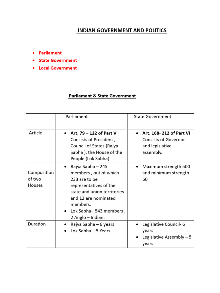 Overview of Indian Government Structure | PDF | Separation Of Powers ...