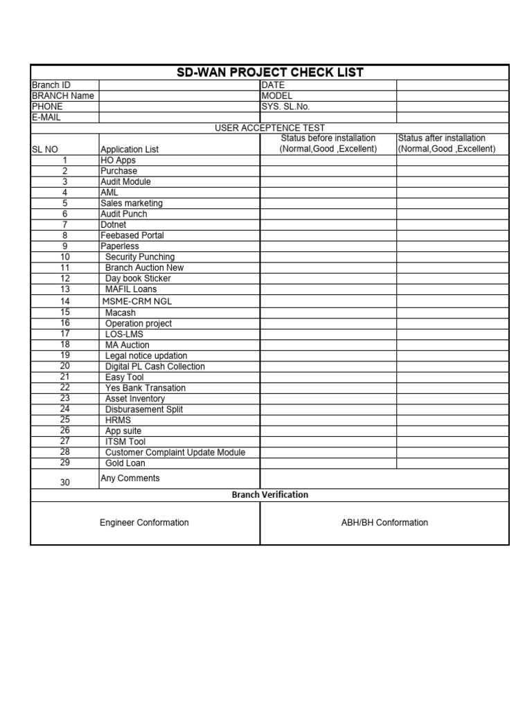 Checklist Manaprm | PDF