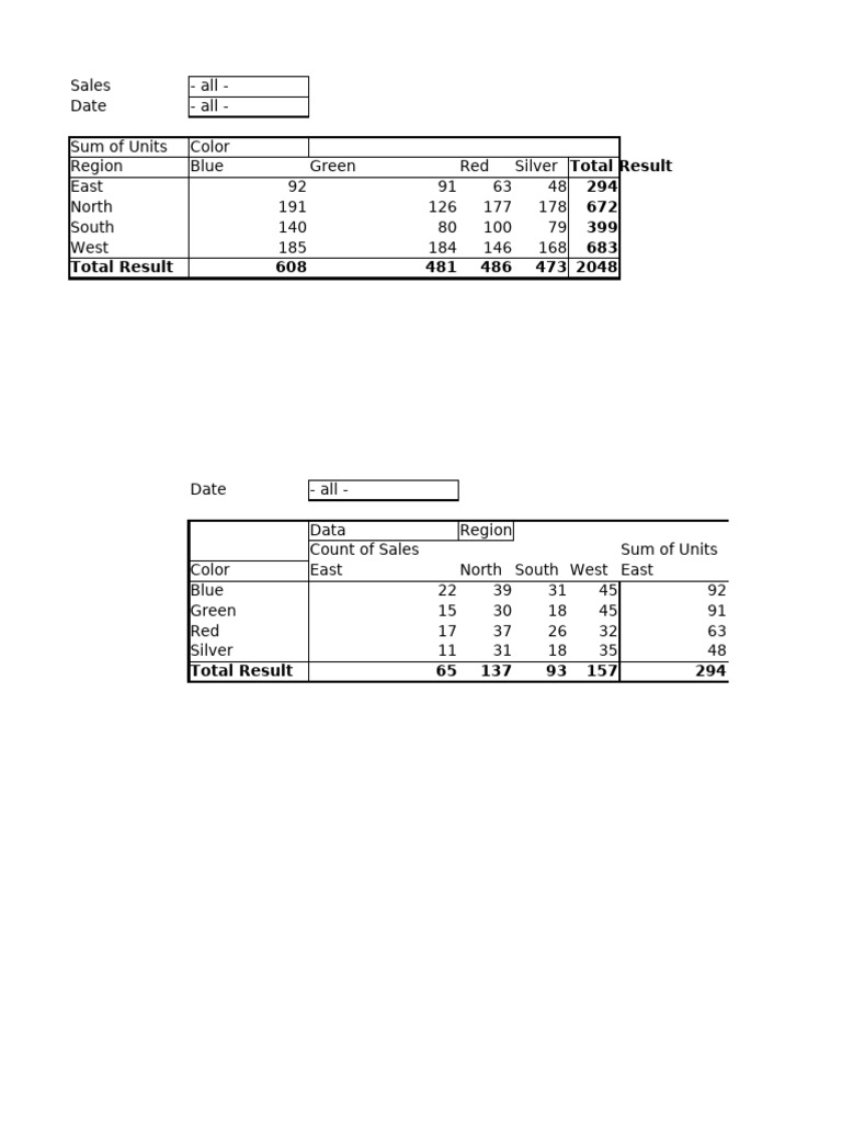 Pivot Chart 2 | PDF | Operating System Technology | Utility Software
