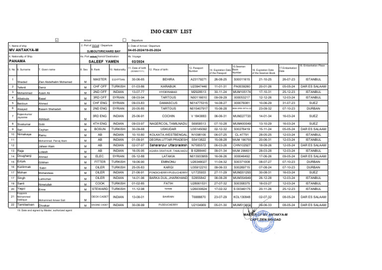 Ship Crew List for MV Antakya-M | PDF