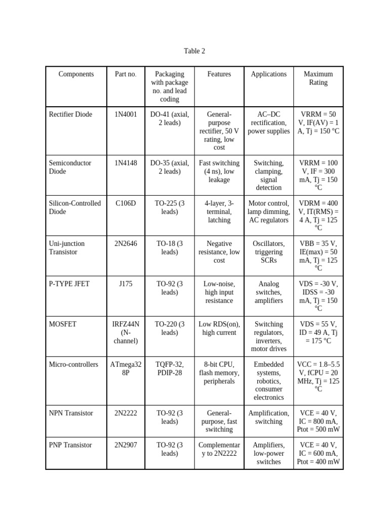 Electronic Component Specifications Guide | PDF | Rectifier | Amplifier