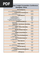 Carrier Codes and SCAC List | PDF | Fed Ex | Cargo