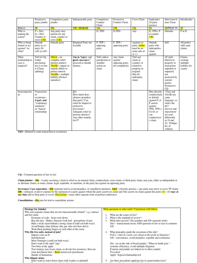 Joinder Chart Joinder Federal Rules Of Civil Procedure