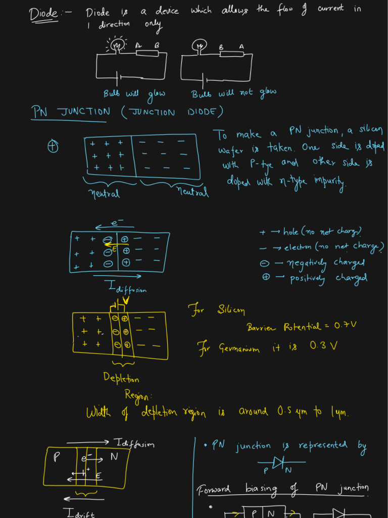 Semiconductor 2 | PDF