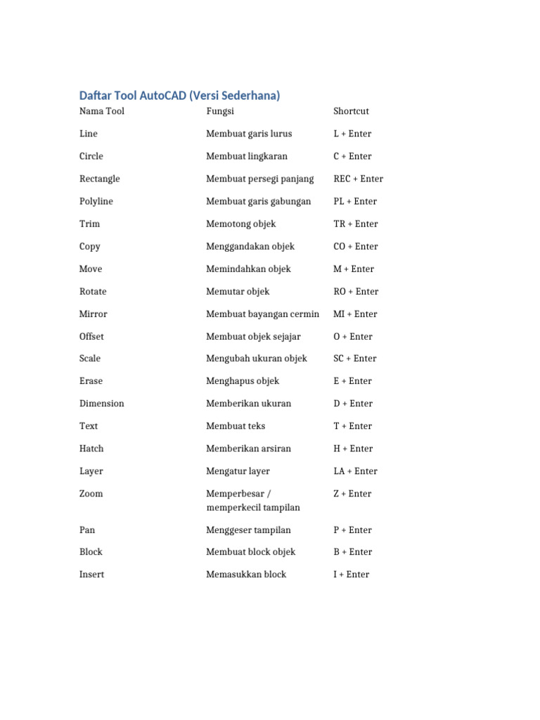 Tool AutoCAD: Fungsi dan Shortcut | PDF