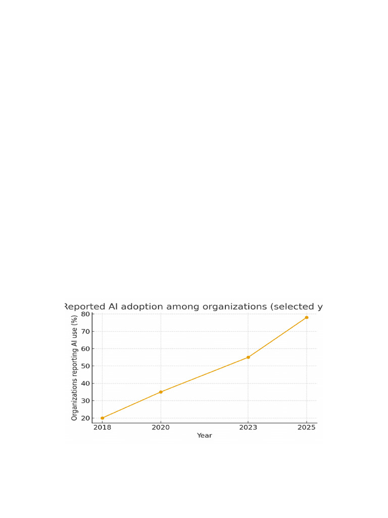 AI's Impact on Business Operations | PDF | Artificial Intelligence ...
