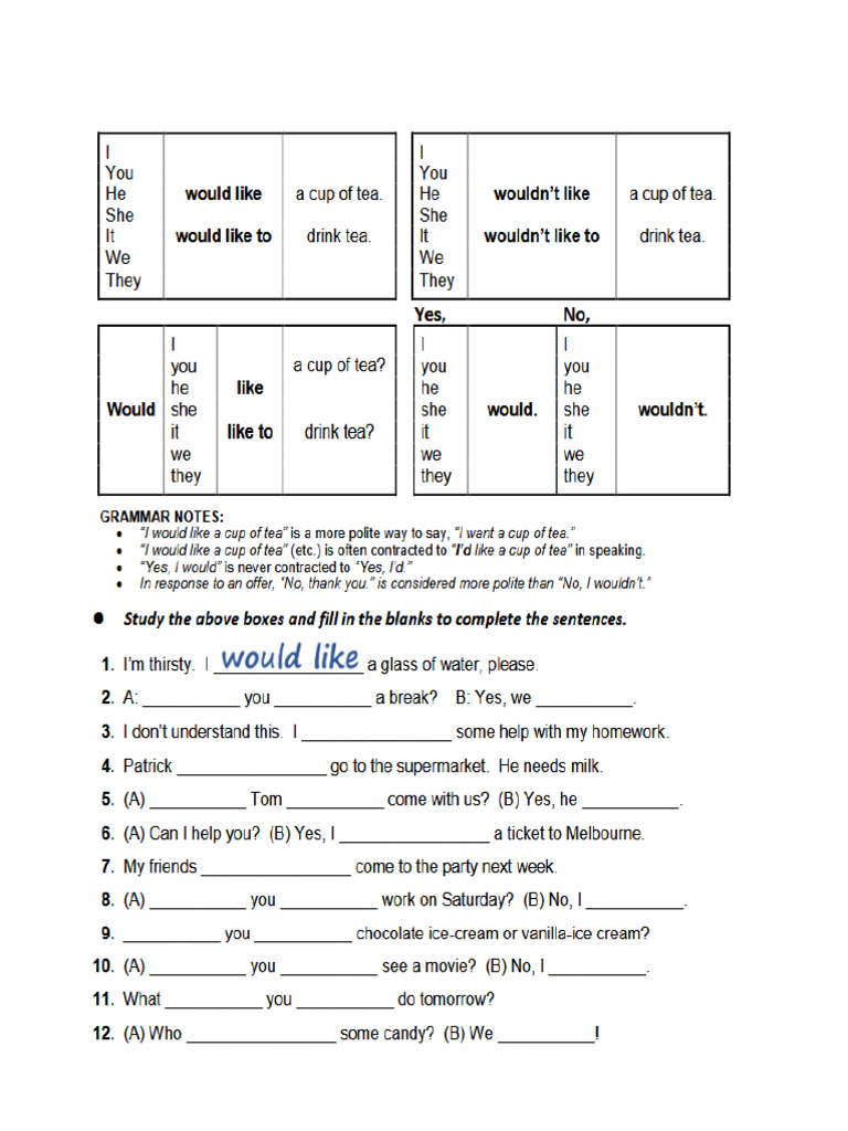 2nd Activity Would | PDF
