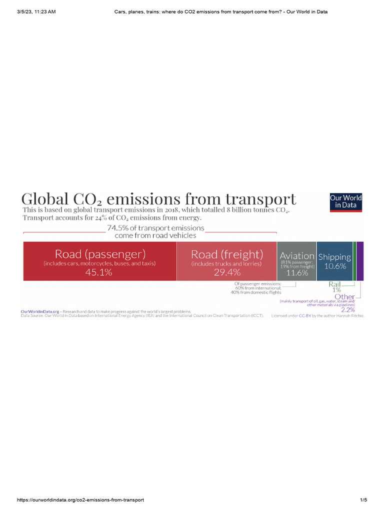 CO₂ Emissions from Transport Modes | PDF | Transport | Climate Change ...