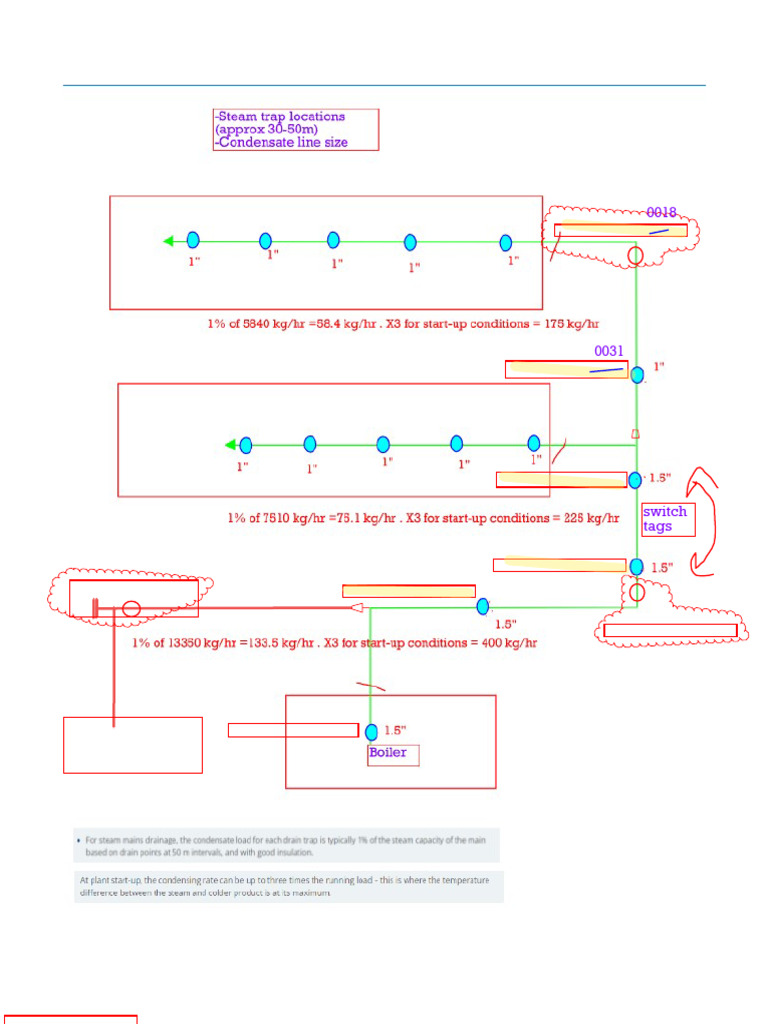 Steam Trap Location | PDF