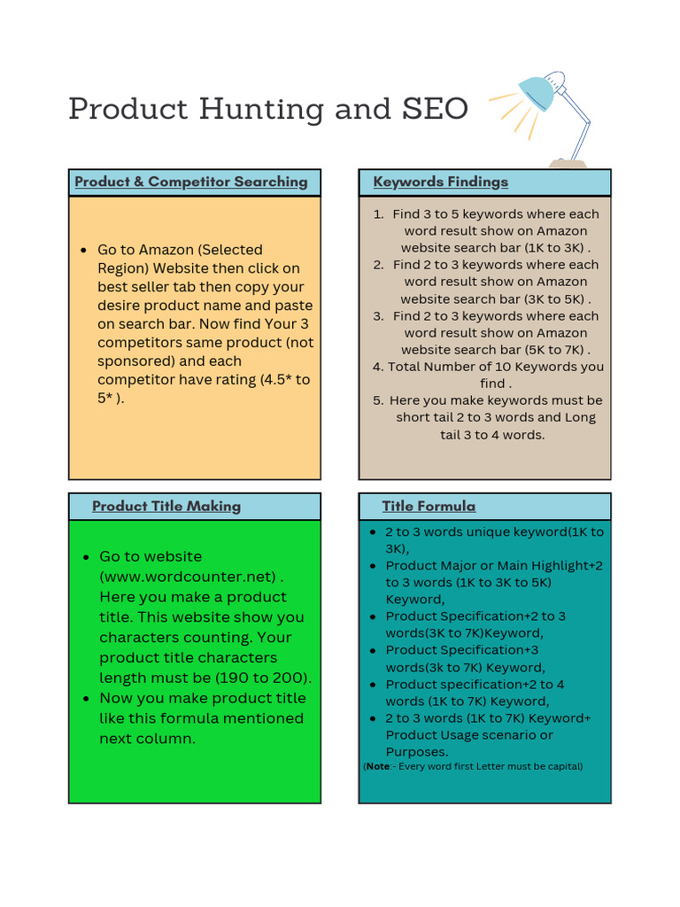 Product Title Creation Guide | PDF