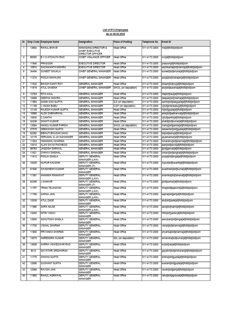 IFCI Employee Directory 2025 | PDF
