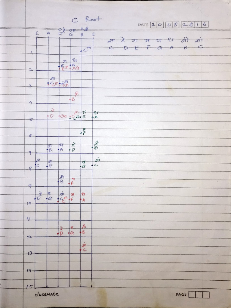 Guitar Notes | PDF