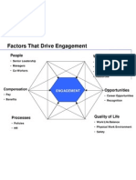 Emp Engagement Model