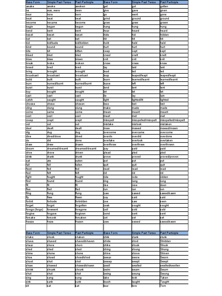 Lista Nepravilnih Glagola PDF Grammar Style Fiction 