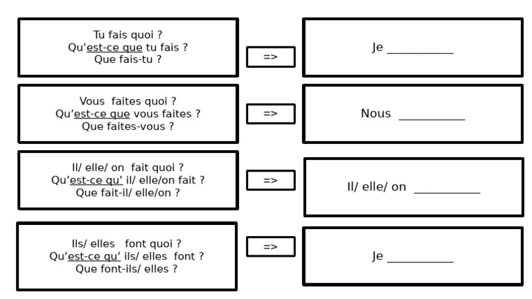 Conjugaison des verbes 