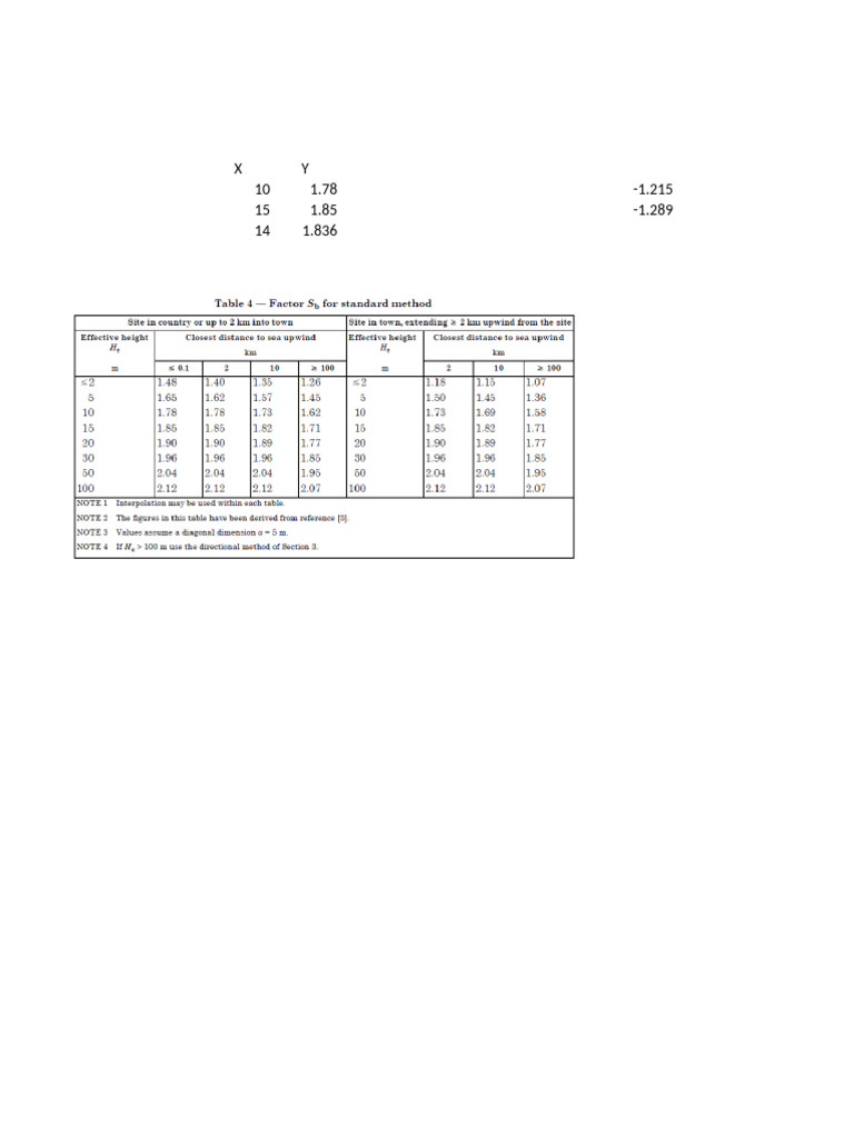 Interpolation | PDF