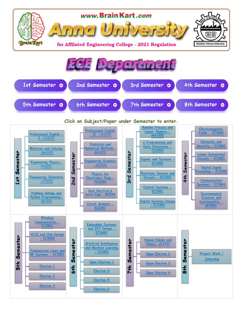 Anna University ECE Course Materials | PDF | Transmission Line ...