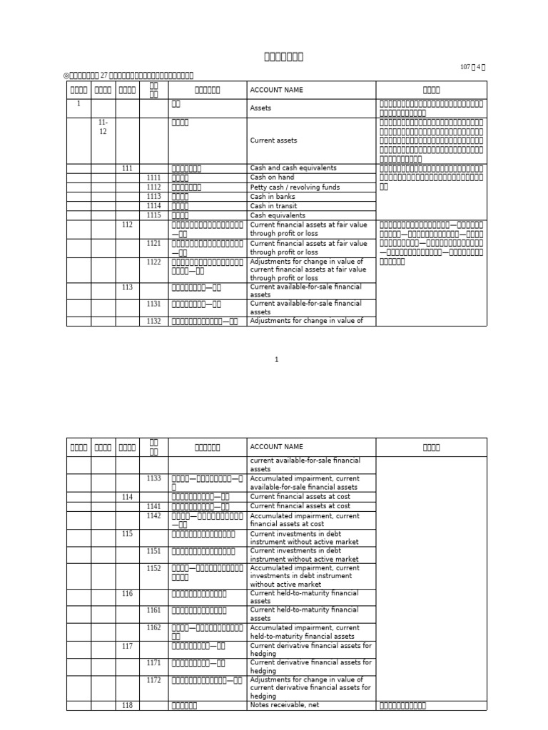 Acc 1070412 | PDF
