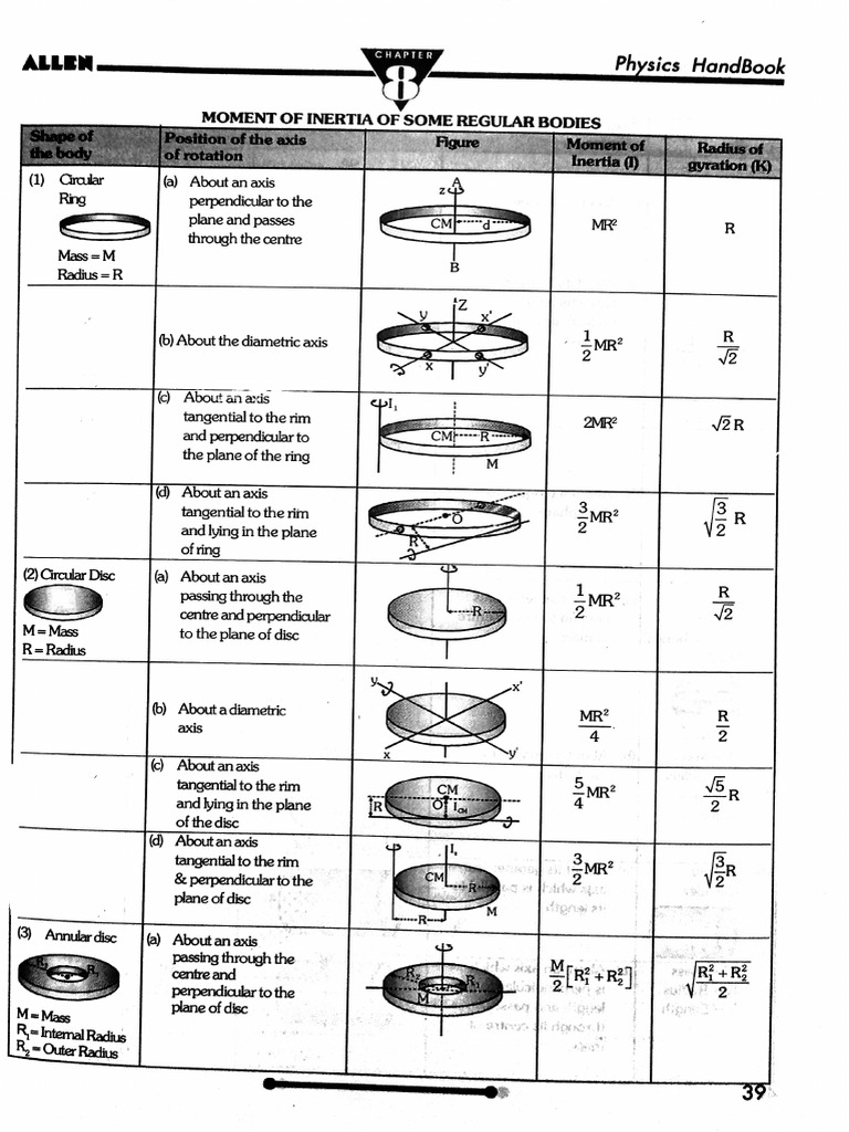 Moment of Inertia of Annular Disc | PDF | Sphere | Rotation