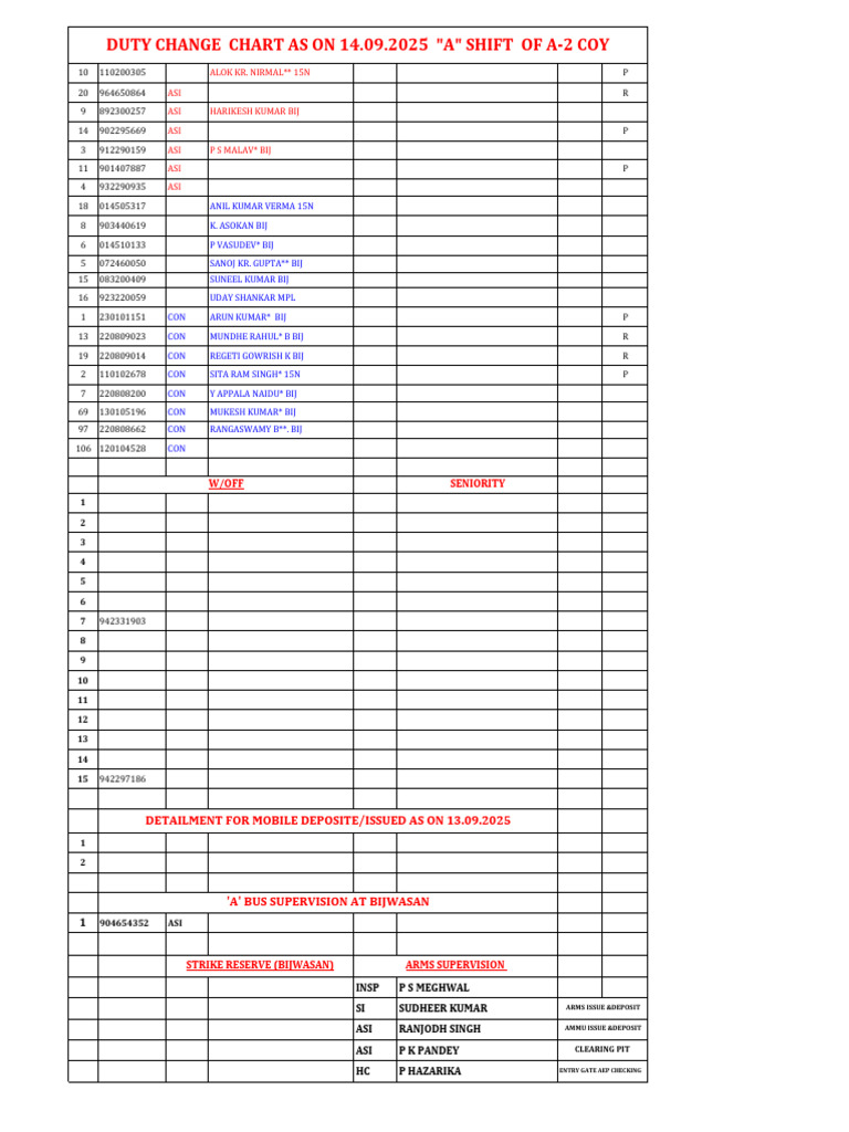 Duty Change 14.09.2025 | PDF