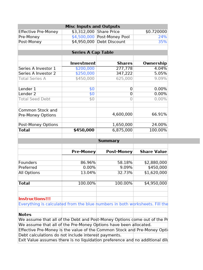 Series A Cap Table and Valuation Summary | PDF | Stocks | Option (Finance)