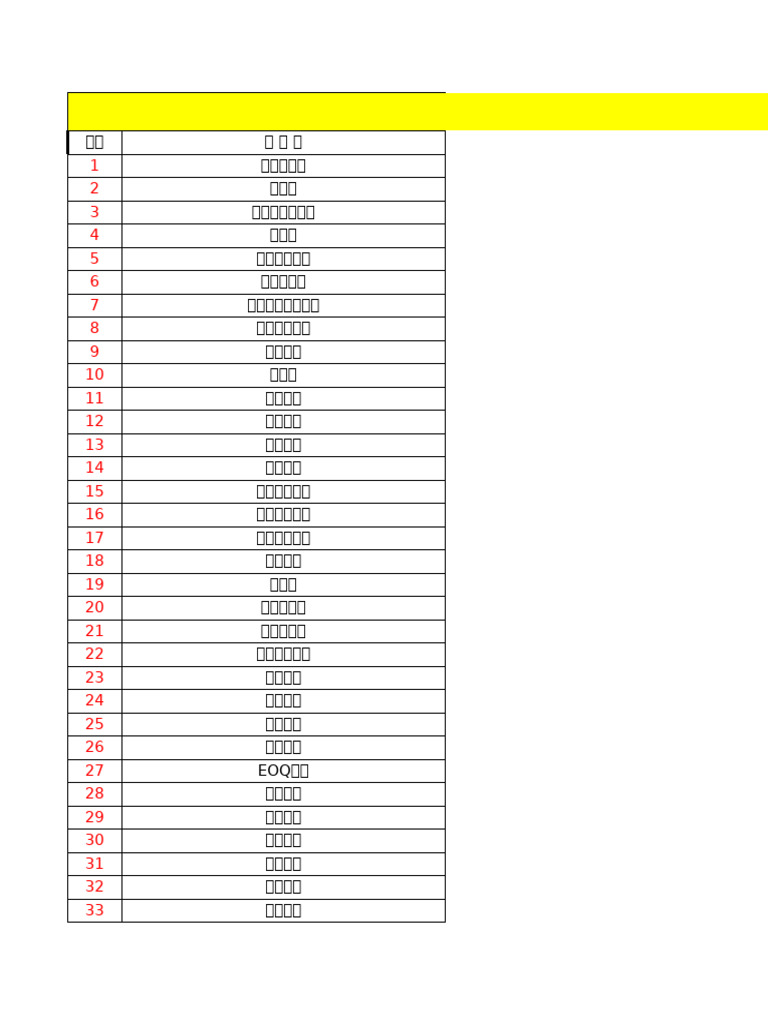 54张管理用财务报表模板(带释义和公式) | PDF