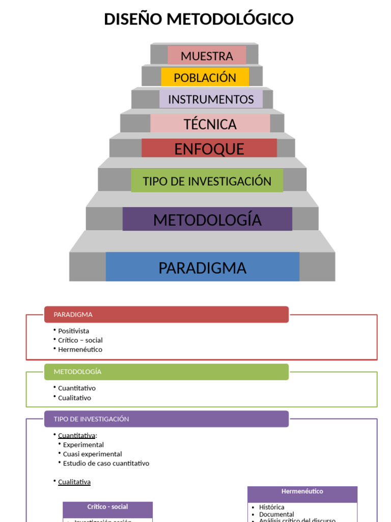 Diseño Metodológico-1 | PDF | Caso de estudio | Investigación cuantitativa